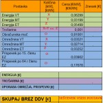 Kako zamenjati trenutnega distributerja električne energije z Gen-I (poceni elektrika)?