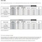 Bob in gostovanje v tujini- klici v Slovenijo od 0.33€, dohodni od 0.132€, SMS-i pa od 0.09 Bob by Simobil