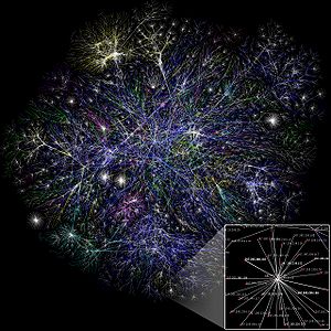 internet internet