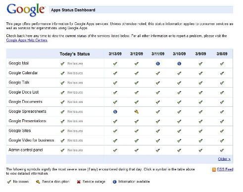 google-apps-status-dashboard