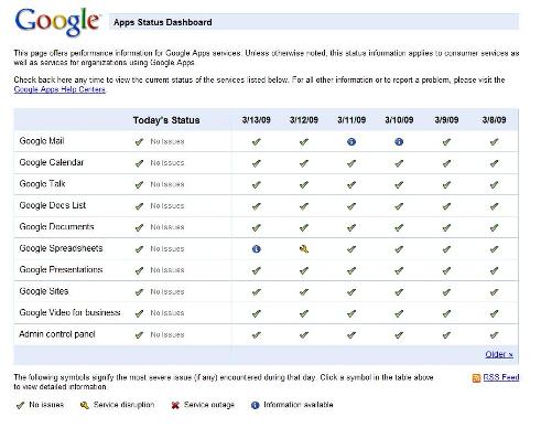 google-apps-status-dashboard