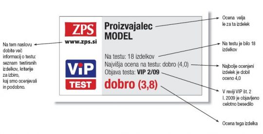 vir: www.zps.si