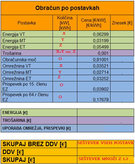 obracun-gen-i