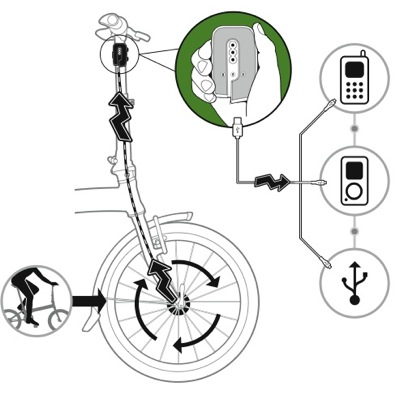 BioLogic-FreeCharge-shema