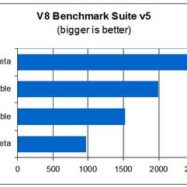 chrome-3-v8-test