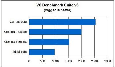 chrome-3-v8-test