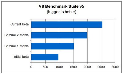 chrome-3-v8-test