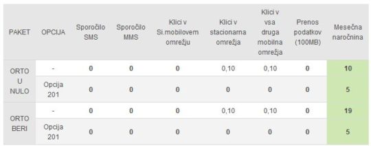 simobil-paket-orto-u-nulo