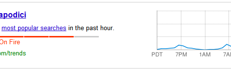 google-hot-trends