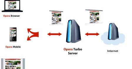 opera_turbo