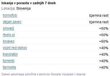 dejan-zavec-google