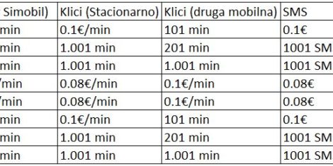 simobil-paketi-podjetni