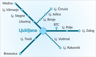 slovenske-zeleznice-ljubljana-mesto