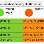 ves-kaj-jes-semafor