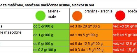 ves-kaj-jes-semafor