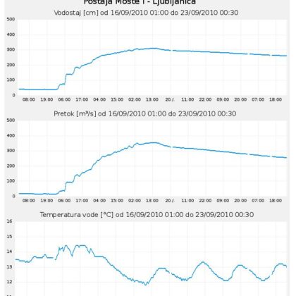 vodomerna-postaja-moste16-9-23-9 vodomerna-postaja-moste16-9-23-9