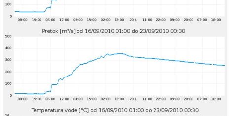 vodomerna-postaja-moste16-9-23-9