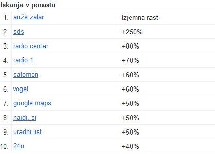 anze-zalar-izjemna-rast