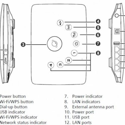 huawei_B683-1