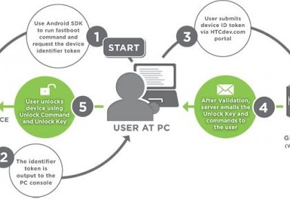 htc_bootloader_unlock