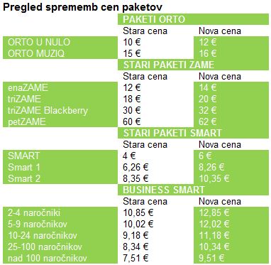 simobil-podrazitve-sept-11