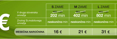 podvojeni-zame-akcija-simobil