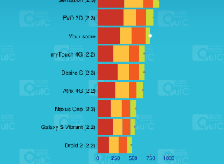 sony-ericsson-xperia-mini-vellamo