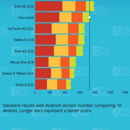 sony-ericsson-xperia-ray-vellamo