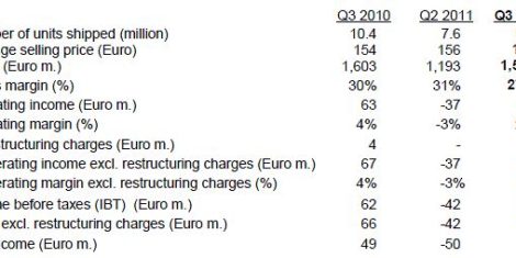 sony-ericsson-q3-2011