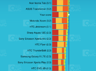 sony-ericsson-live-walkman-vellamo