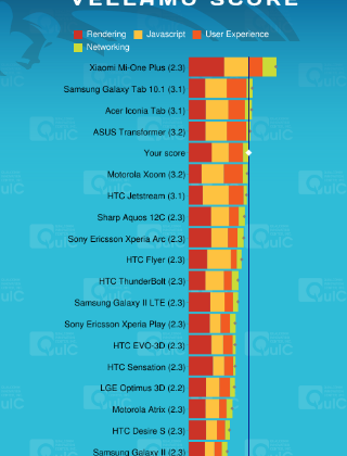 sony-ericsson-live-walkman-vellamo