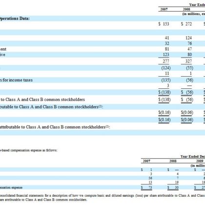 facebook-ipo-prospekt-1