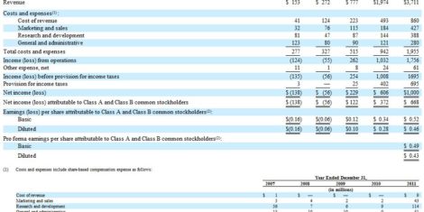 facebook-ipo-prospekt-1