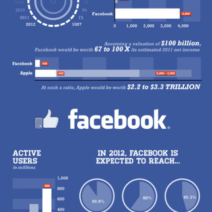 facebook-ipo-value