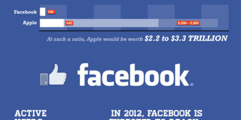 facebook-ipo-value