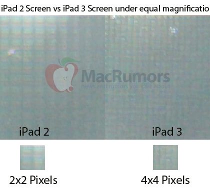 ipad_2_ipad_3_pixels