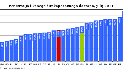 europa-razsirjenost.int-2011