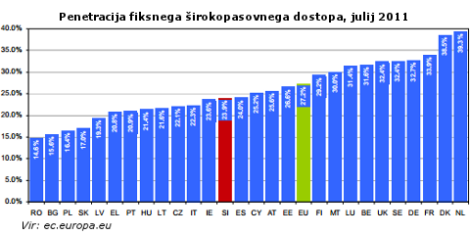 europa-razsirjenost.int-2011