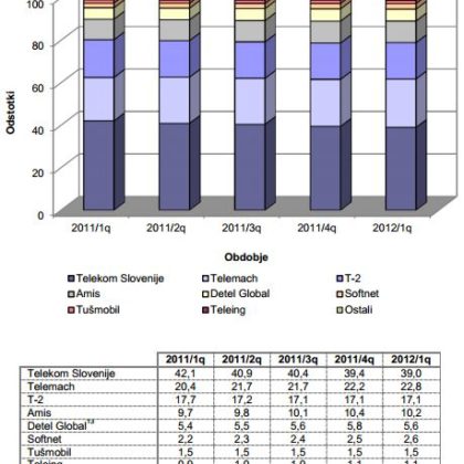 apek-q1-2012-stacionarna-ip