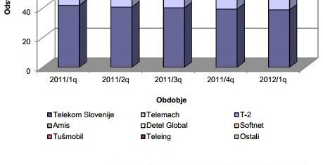 apek-q1-2012-stacionarna-ip