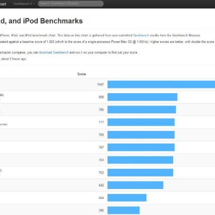 geekbench-ios