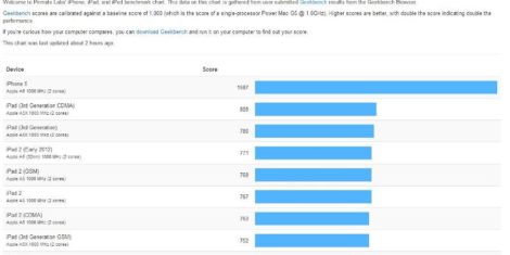 geekbench-ios