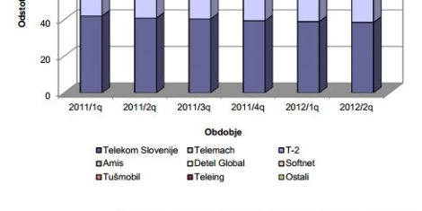 apek-q2-2012-stacionarna-ip-tel