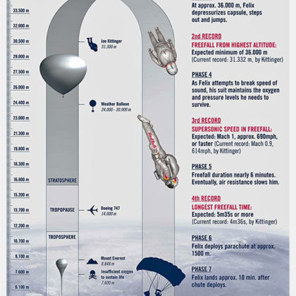 felix-baumgartner4