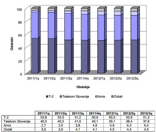 apek-q3-2012-ftth