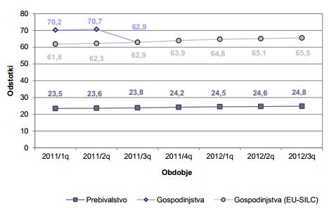 apek-q3-2012-internet-penetracija