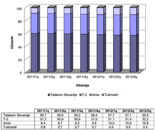 apek-q3-2012-ip-tv