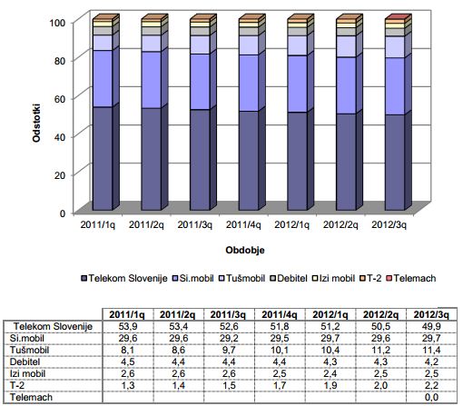 apek-q3-2012-mobilna-tel