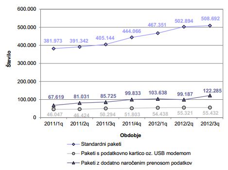 apek-q3-2012-mobilni-data