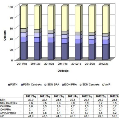 apek-q3-2012-stacionarna-ip-tel
